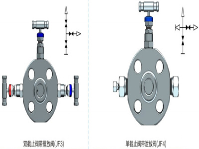 雙截止閥帶排放閥、單截止閥帶泄放閥結(jié)構(gòu)圖-重慶九環(huán)機(jī)電